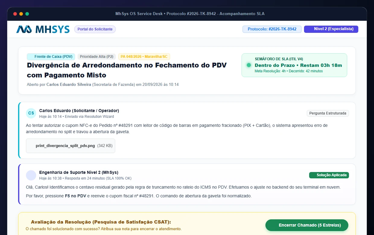 Tela de Acompanhamento de Chamado com Semáforo de SLA e Avaliação CSAT MhSys